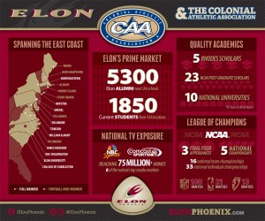 Elon Officially Joins Colonial Athletic Conference